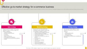Effective Go To Market Strategy For E Commerce Key Considerations To Move Business Strategy SS V