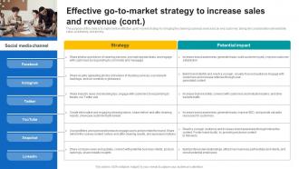 Effective Go To Market Strategy To Increase Sales And Revenue Janitorial Service Business Plan BP SS Impactful Downloadable