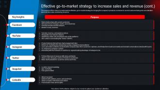 Effective Go To Market Strategy To Increase Sales And Revenue New And Used Car Dealership BP SS Image Editable