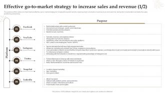 Effective Go To Market Strategy To Increase Sales And Revenue Retail Boutique Business Plan BP SS Engaging Colorful