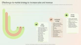 Effective Go To Market Strategy To Increase Sales And Revenue Start A Digital Marketing Agency BP SS