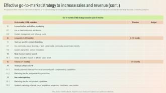 Effective Go To Market Strategy To Increase Sales And Revenue Start A Digital Marketing Agency BP SS Slides Designed