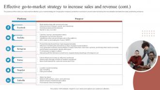 Effective Go To Market Strategy To Increase Sales Skincare Start Up Business Plan BP SS Interactive Professionally