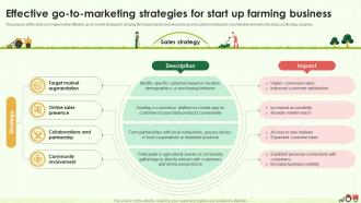 Effective Go To Marketing Strategies For Start Up Business Farming Business Plan BP SS