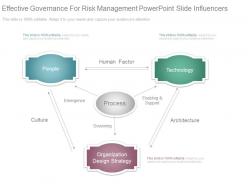Effective Governance For Risk Management Powerpoint Slide Influencers