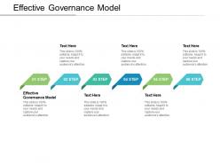 Effective governance model ppt powerpoint presentation ideas graphics template cpb