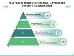 Effective Governance Structure Transformation Strategy Management Team