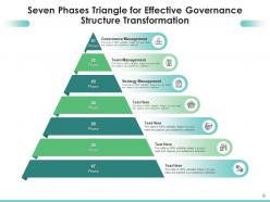 Effective Governance Structure Transformation Strategy Management Team