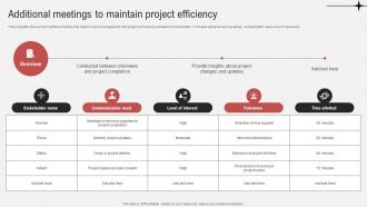 Effective Guide To Ensure Stakeholder Additional Meetings To Maintain Project Efficiency