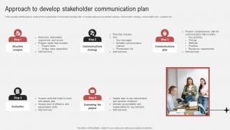 Effective Guide To Ensure Stakeholder Approach To Develop Stakeholder Communication Plan