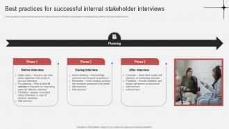Effective Guide To Ensure Stakeholder Best Practices For Successful Internal Stakeholder Interviews