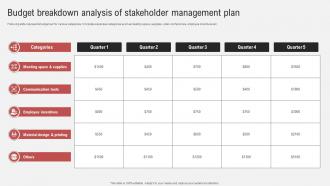 Effective Guide To Ensure Stakeholder Budget Breakdown Analysis Of Stakeholder Management Plan