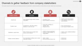 Effective Guide To Ensure Stakeholder Channels To Gather Feedback From Company Stakeholders