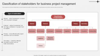 Effective Guide To Ensure Stakeholder Classification Of Stakeholders For Business Project Management
