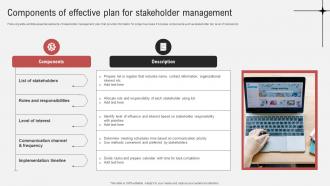 Effective Guide To Ensure Stakeholder Components Of Effective Plan For Stakeholder Management