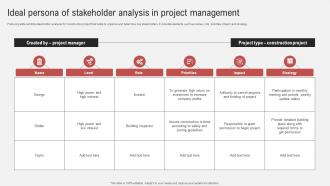 Effective Guide To Ensure Stakeholder Ideal Persona Of Stakeholder Analysis In Project Management