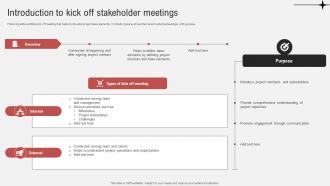Effective Guide To Ensure Stakeholder Introduction To Kick Off Stakeholder Meetings