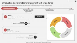 Effective Guide To Ensure Stakeholder Introduction To Stakeholder Management With Importance
