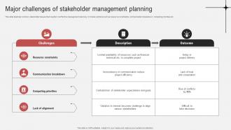 Effective Guide To Ensure Stakeholder Major Challenges Of Stakeholder Management Planning