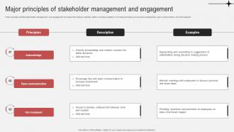 Effective Guide To Ensure Stakeholder Major Principles Of Stakeholder Management And Engagement