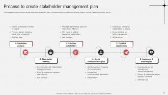 Effective Guide To Ensure Stakeholder Management Powerpoint Presentation Slides Informative Professionally