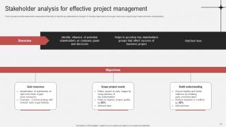 Effective Guide To Ensure Stakeholder Management Powerpoint Presentation Slides Multipurpose Professionally