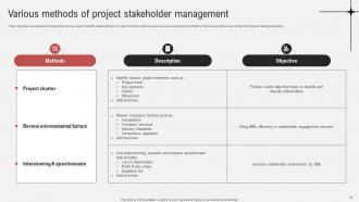 Effective Guide To Ensure Stakeholder Management Powerpoint Presentation Slides Attractive Professionally