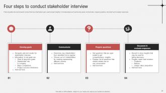 Effective Guide To Ensure Stakeholder Management Powerpoint Presentation Slides Ideas Multipurpose