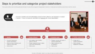 Effective Guide To Ensure Stakeholder Management Powerpoint Presentation Slides Editable Multipurpose