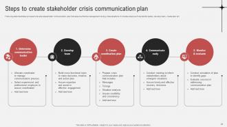 Effective Guide To Ensure Stakeholder Management Powerpoint Presentation Slides Informative Multipurpose
