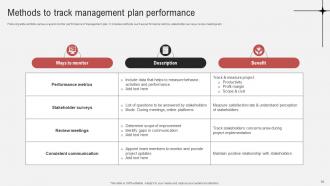 Effective Guide To Ensure Stakeholder Management Powerpoint Presentation Slides Image Attractive
