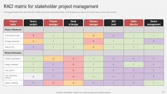 Effective Guide To Ensure Stakeholder Management Powerpoint Presentation Slides Best Attractive