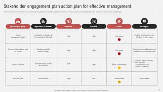 Effective Guide To Ensure Stakeholder Management Powerpoint Presentation Slides Impressive Attractive