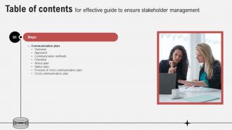 Effective Guide To Ensure Stakeholder Management Table Of Contents