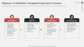 Effective Guide To Ensure Stakeholder Objectives Of Stakeholder Management Planning For Business