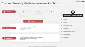 Effective Guide To Ensure Stakeholder Overview Of Company Stakeholder Communication Plan