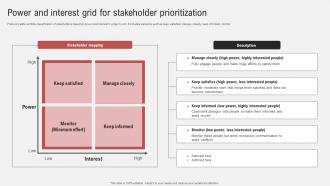 Effective Guide To Ensure Stakeholder Power And Interest Grid For Stakeholder Prioritization