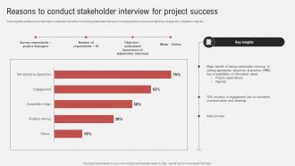 Effective Guide To Ensure Stakeholder Reasons To Conduct Stakeholder Interview For Project