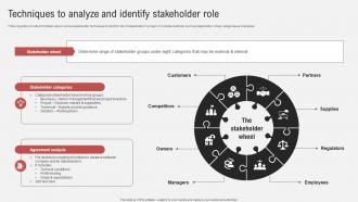 Effective Guide To Ensure Stakeholder Techniques To Analyze And Identify Stakeholder Role