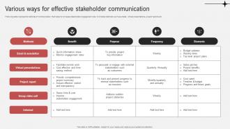 Effective Guide To Ensure Stakeholder Various Ways For Effective Stakeholder Communication