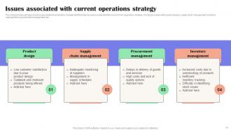 Effective Guide To Reduce Costs With Operations Strategy Powerpoint Presentation Slides Strategy Cd V Editable Impactful