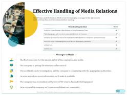 Effective Handling Of Media Relations Appropriate Authorities Ppt Inspiration
