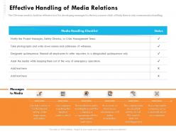 Effective Handling Of Media Relations Checklist Ppt Powerpoint Model