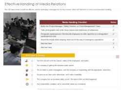 Effective Handling Of Media Relations Excellent Ppt Powerpoint Presentation Slides Gallery