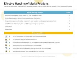 Effective Handling Of Media Relations Ppt Powerpoint Presentation Professional Slide