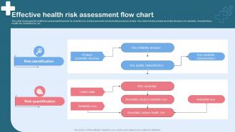 Effective Health Risk Assessment Flow Chart