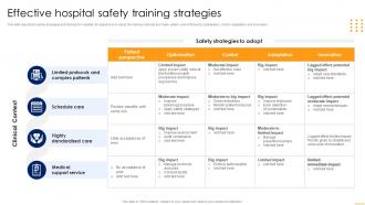 Effective Hospital Safety Training Strategies