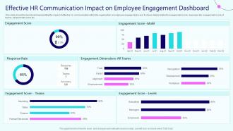 Effective Hr Communication Impact On Employee Engagement Dashboard