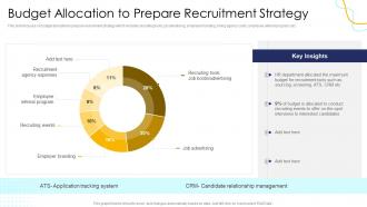 Effective Human Resource Planning Budget Allocation To Prepare Recruitment Strategy