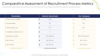 Effective Human Resource Planning Comparative Assessment Of Recruitment Process Metrics